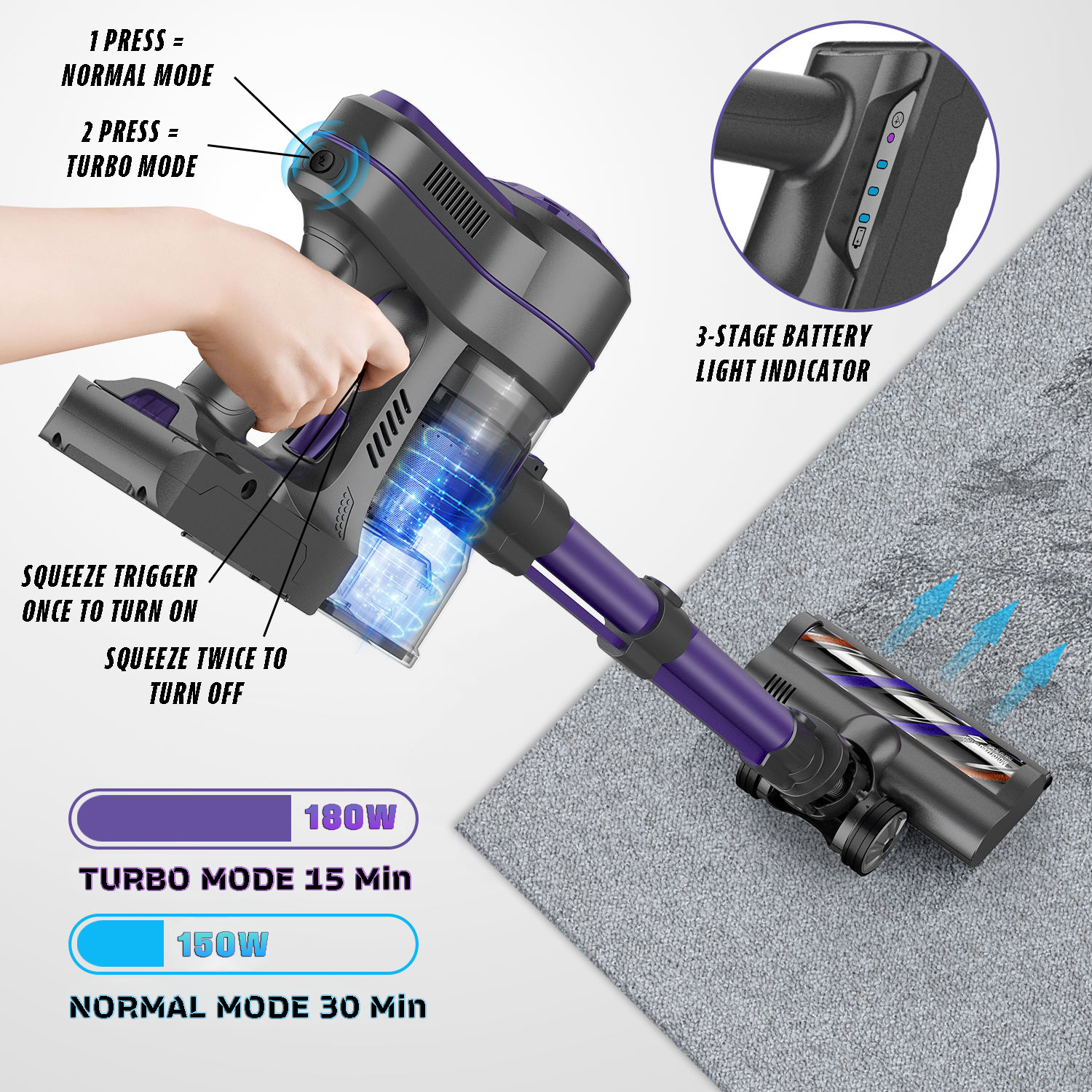 Handheld vacuum cleaner with 2 modes; turbo mode and regular mode. Clean pet hair, food mess or dirt.